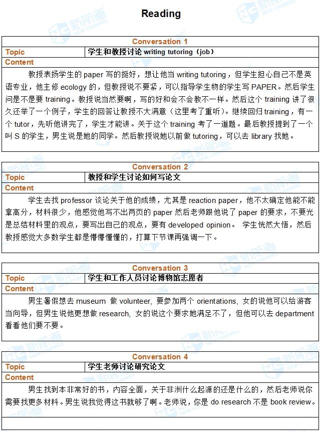 2018.03.03托福机经回忆(完整版)