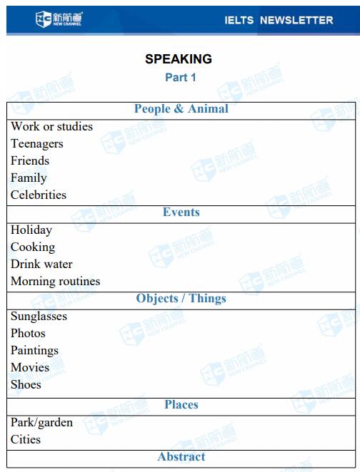 2018年12月1日雅思考试回忆