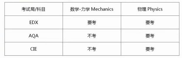 力矩在物理和数学考试单元中需要注意哪些2.png