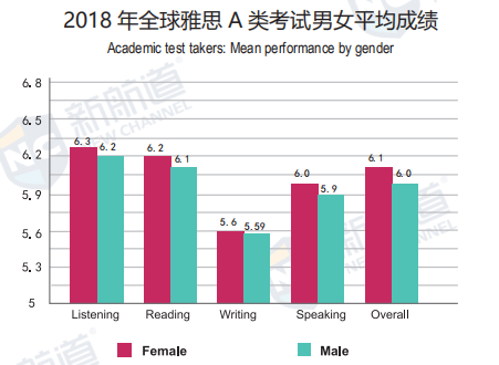 雅思7分有多难？.png