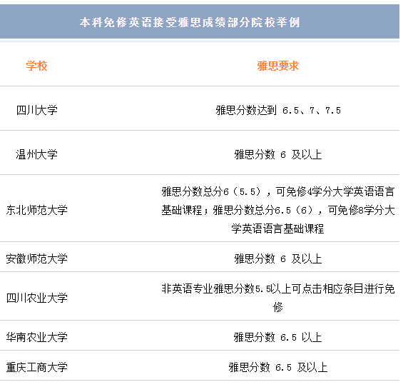 为什么高考后不出国也要考雅思？2.png