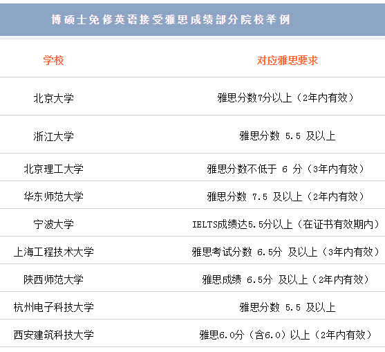 为什么高考后不出国也要考雅思？3.png
