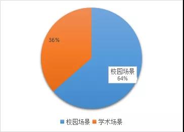 2021年12月托福听力&口语考情分析