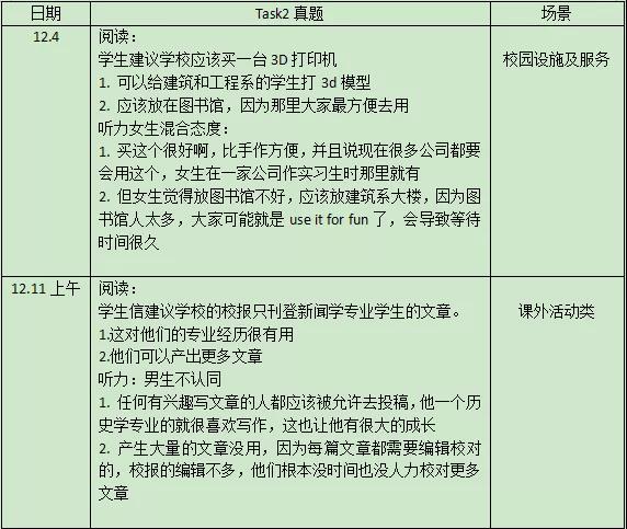 2021年12月托福听力&口语考情分析