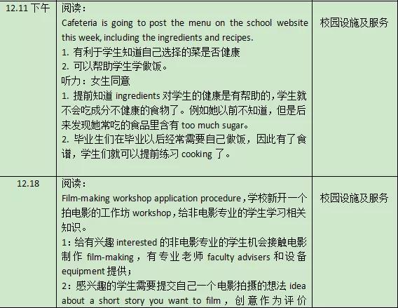 2021年12月托福听力&口语考情分析