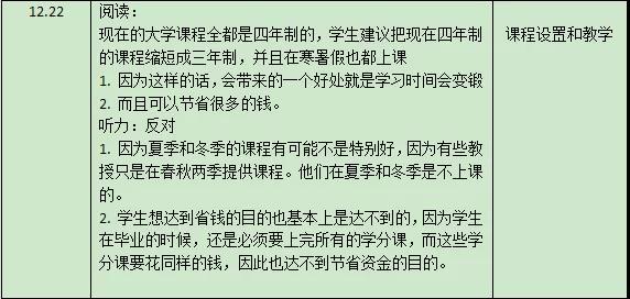 2021年12月托福听力&口语考情分析