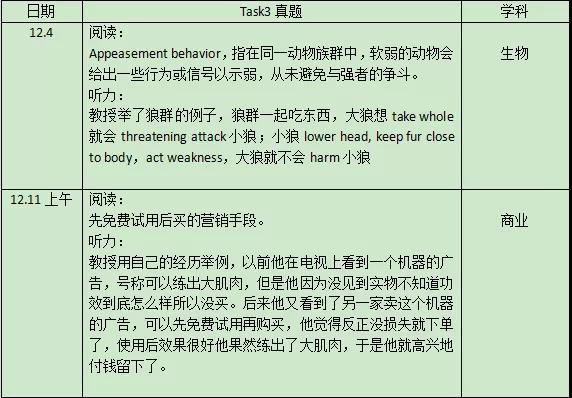 2021年12月托福听力&口语考情分析