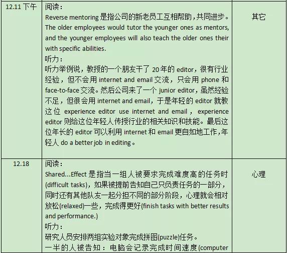 2021年12月托福听力&口语考情分析