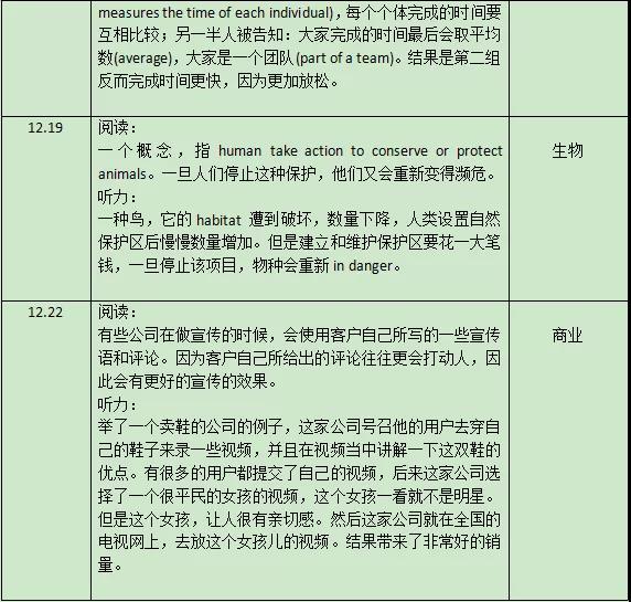 2021年12月托福听力&口语考情分析
