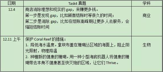 2021年12月托福听力&口语考情分析