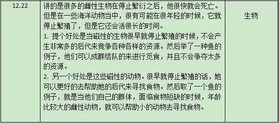 2021年12月托福听力&口语考情分析