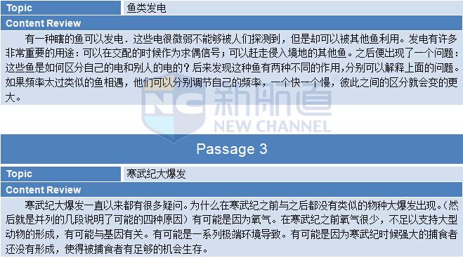 新航道2015年9月5日托福考试阅读部分