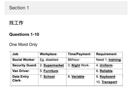 新航道2022年1月雅思听力考试分析(上) 新航道2022年1月雅思听力考试分析(上)