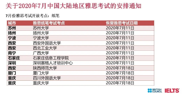 雅思终于复考！雅思官方动态分享会信息解读抢先看！