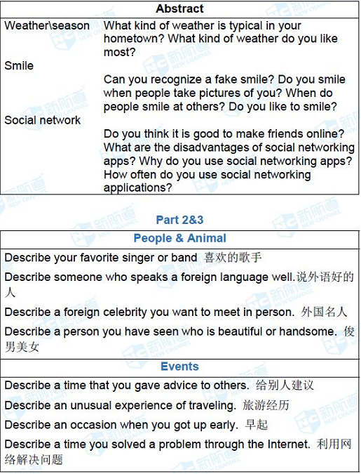 长沙英语培训 长沙英语培训