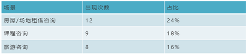 Section1 主要场景及分析.png