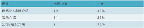 Section2 主要场景及分析.png