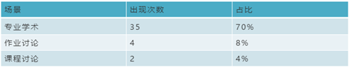 Section3 主要场景及分析.png