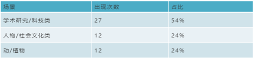 Section4 主要场景及分析.png