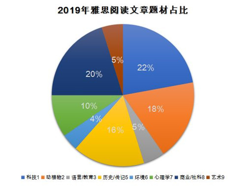 文章题材考察.jpg
