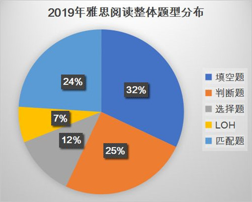 整体题型分布.jpg