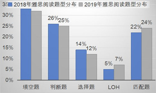 纵向分析来看，的确如考生所哀叹的一样。.jpg
