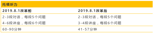 具体改革情况如下表.png