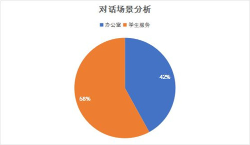 对话考情分析.jpg