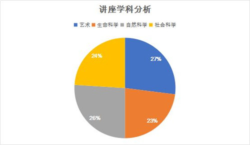 讲座考情分析.jpg