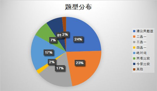 换算成比例的话.jpg