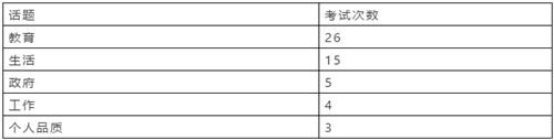 .从话题分布来分析.png