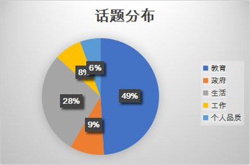 换算成为百分比的话.jpg