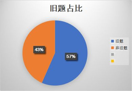 出现的年份在2014到2017之间最为集中.jpg