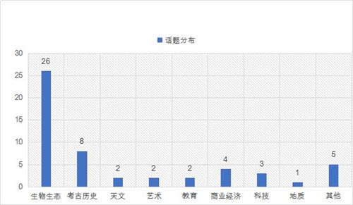 具体话题和场次如下.jpg