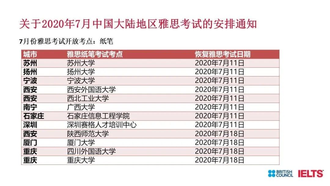 　雅思终于复考!雅思官方动态分享会信息解读抢先看!