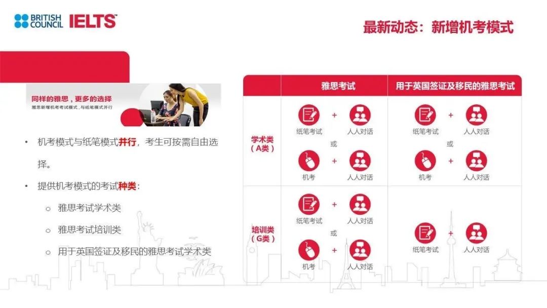 　雅思终于复考!雅思官方动态分享会信息解读抢先看!