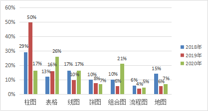 　2020年考情数据分析，2021年趋势解读及备考建议!