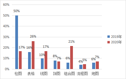 　2020年考情数据分析，2021年趋势解读及备考建议!