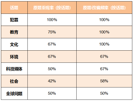 　2020年考情数据分析，2021年趋势解读及备考建议!