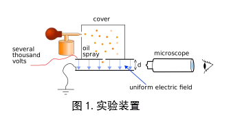 A-Level物理学