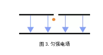 A-Level物理学