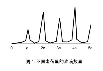 A-Level物理学
