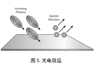 A-Level物理学