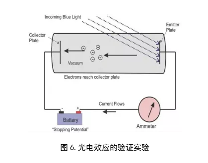 A-Level物理学