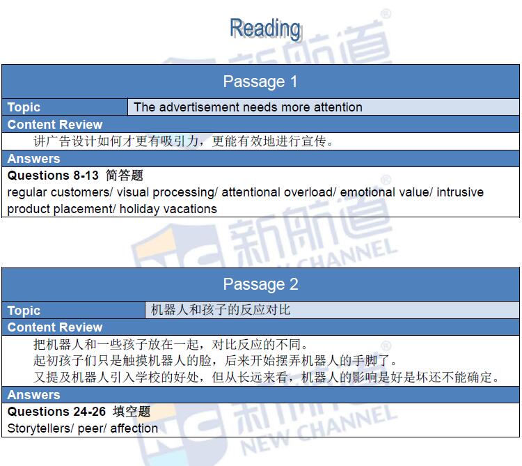 新航道2016年3月5日雅思考试回忆阅读1