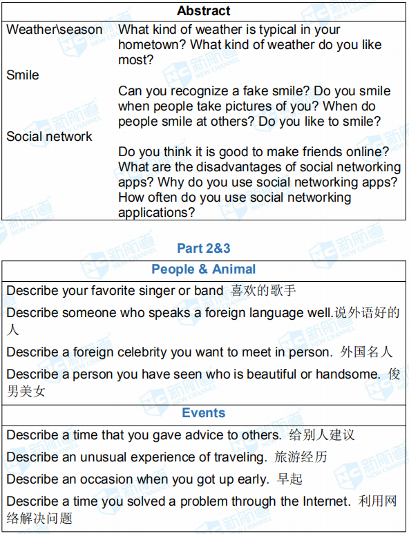 新航道2019年8月1日雅思考试机经回忆完整版