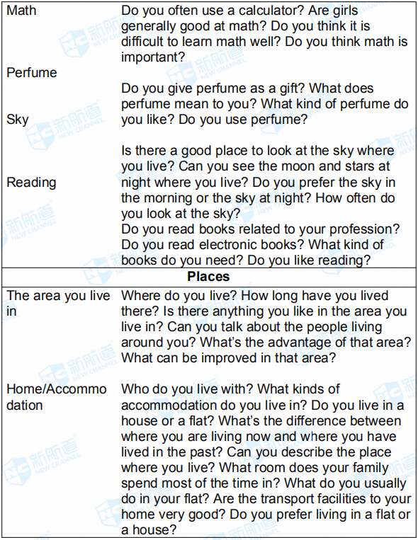 新航道2019年8月1日雅思考试机经回忆完整版