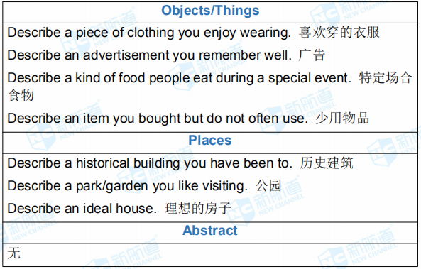 新航道2019年8月1日雅思考试机经回忆完整版