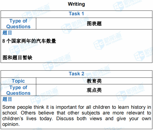 新航道2019年8月1日雅思考试机经回忆完整版