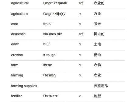 雅思听力学术类词汇:农业 雅思听力学术类词汇:农业